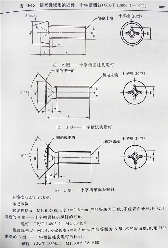 十字槽螺釘（BT、G13806.1-1992)