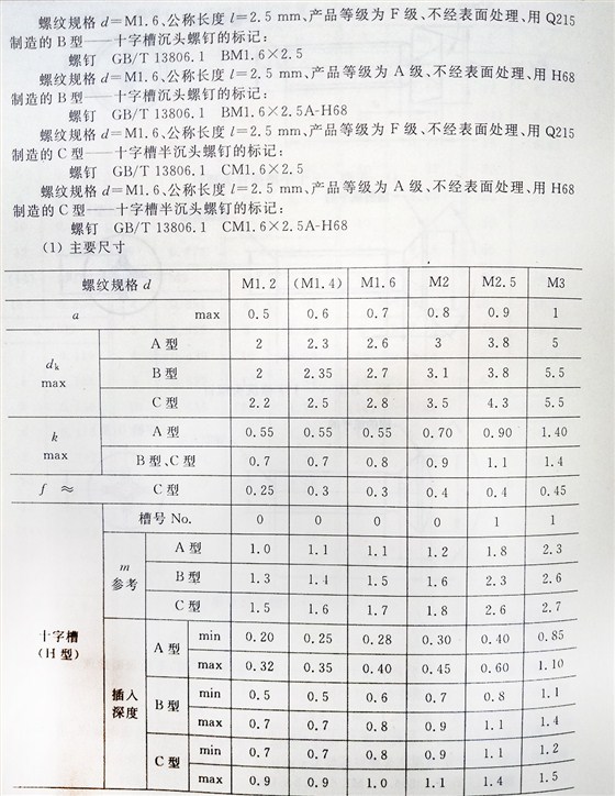 十字槽螺釘（BT、G13806.1-1992)