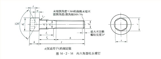 內(nèi)六角圓柱頭螺絲標(biāo)準(zhǔn) 內(nèi)六角圓柱頭螺絲標(biāo)準(zhǔn)