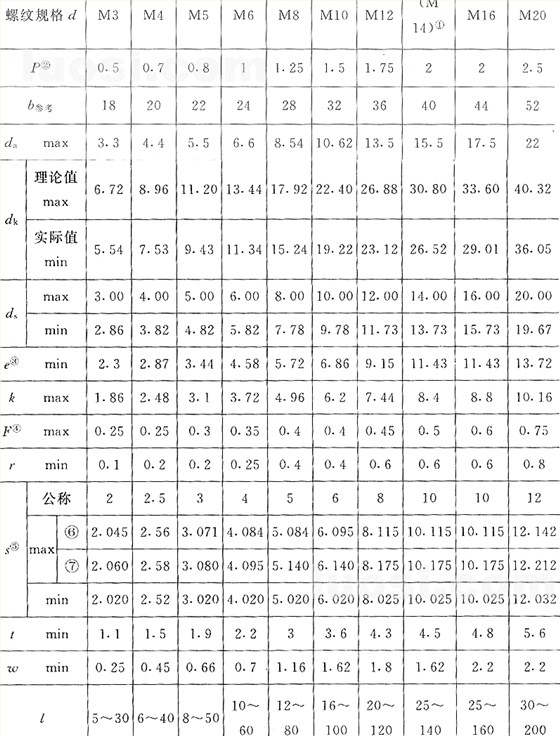 國(guó)標(biāo)號(hào)gb/70.3-2000內(nèi)六角沉頭螺絲，