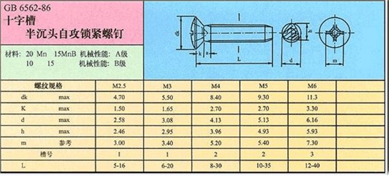 常用自攻螺絲規(guī)格