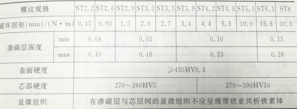 自攻螺釘
