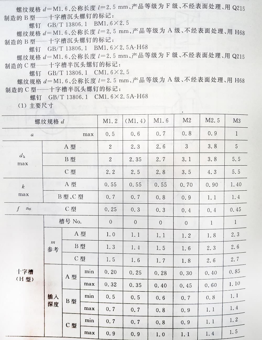 十字槽螺釘（BT、G13806.1-1992)