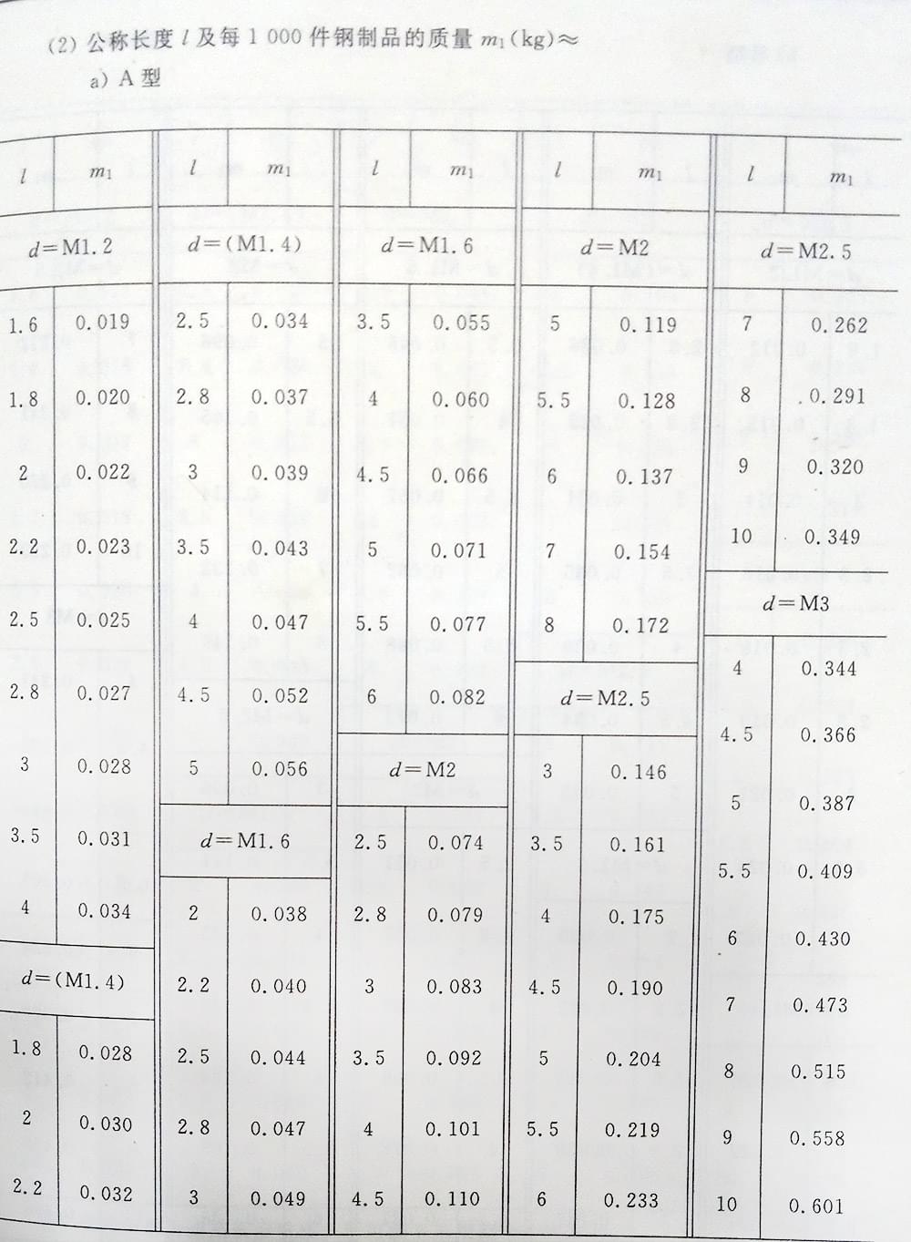 十字槽螺釘（BT、G13806.1-1992)