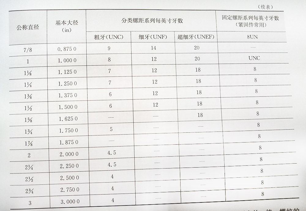美標(biāo)螺絲螺紋
