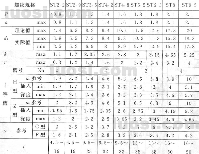 十字槽沉頭自攻螺絲國標(biāo)