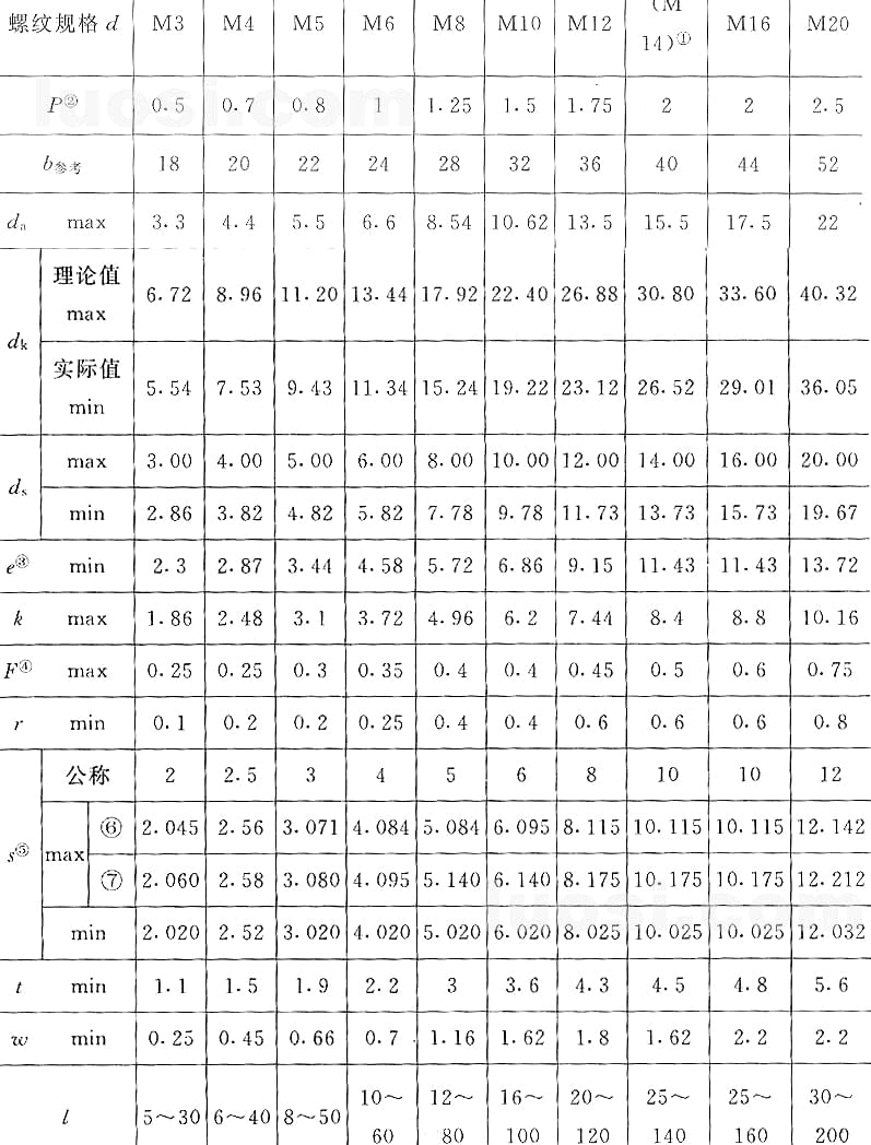 國標(biāo)號gb/70.3-2000內(nèi)六角沉頭螺絲，